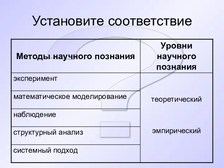 ? Установите соответствие