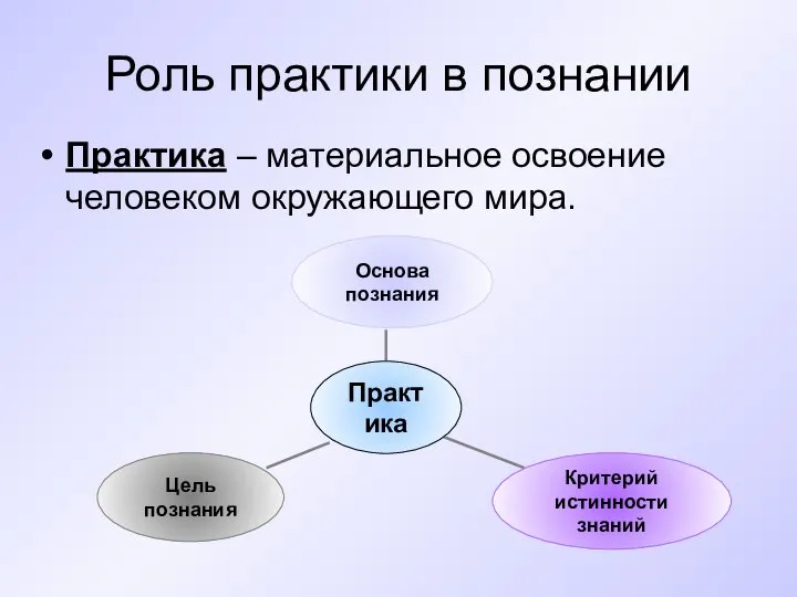 Роль практики в познании Практика – материальное освоение человеком окружающего мира.