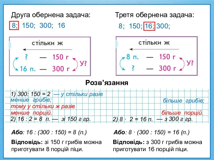 Друга обернена задача: Третя обернена задача: 8; 150; 300; 16 Розв’язання 1)