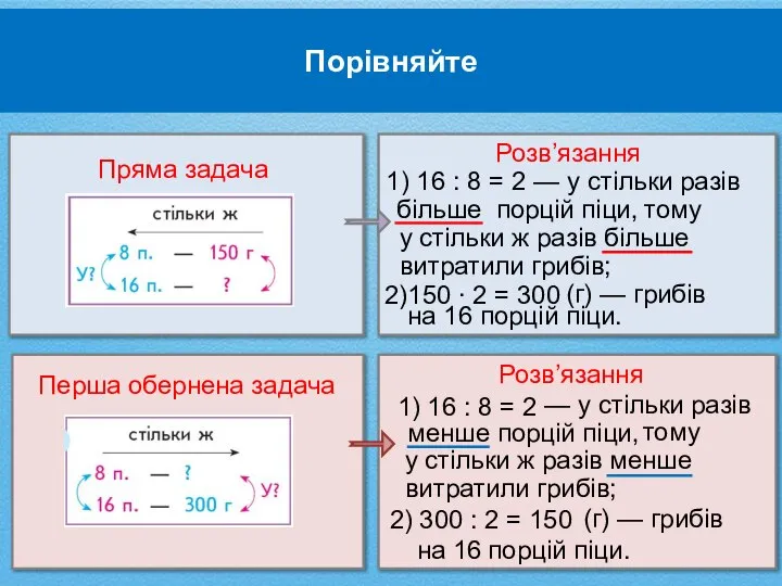 Порівняйте Розв’язання 1) 16 : 8 = 2 — у стільки разів