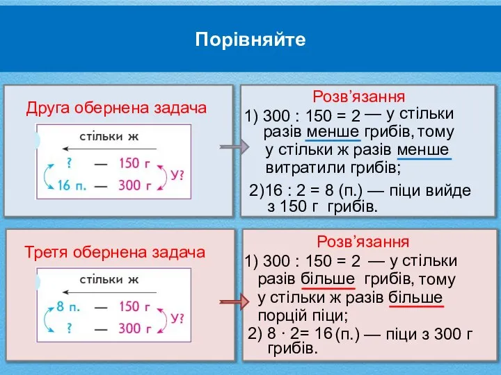 Порівняйте Розв’язання 1) 300 : 150 = 2 — у стільки разів