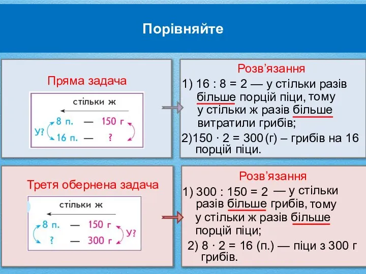 Порівняйте Розв’язання 1) 16 : 8 = 2 — у стільки разів