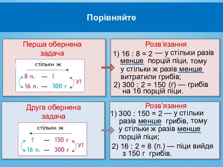 Порівняйте Розв’язання 1) 16 : 8 = 2 — у стільки разів