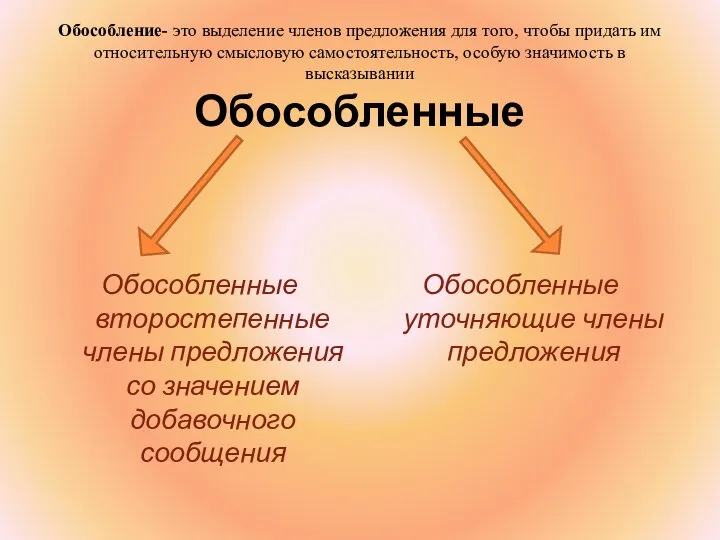 Обособление- это выделение членов предложения для того, чтобы придать им относительную смысловую