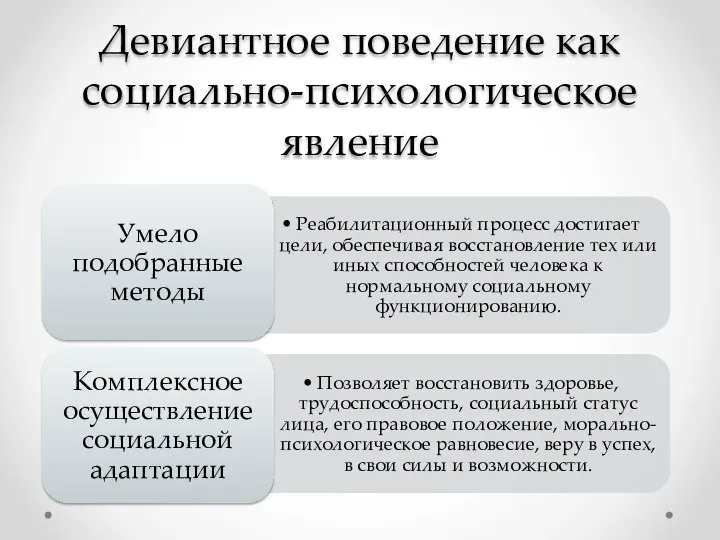 Девиантное поведение как социально-психологическое явление