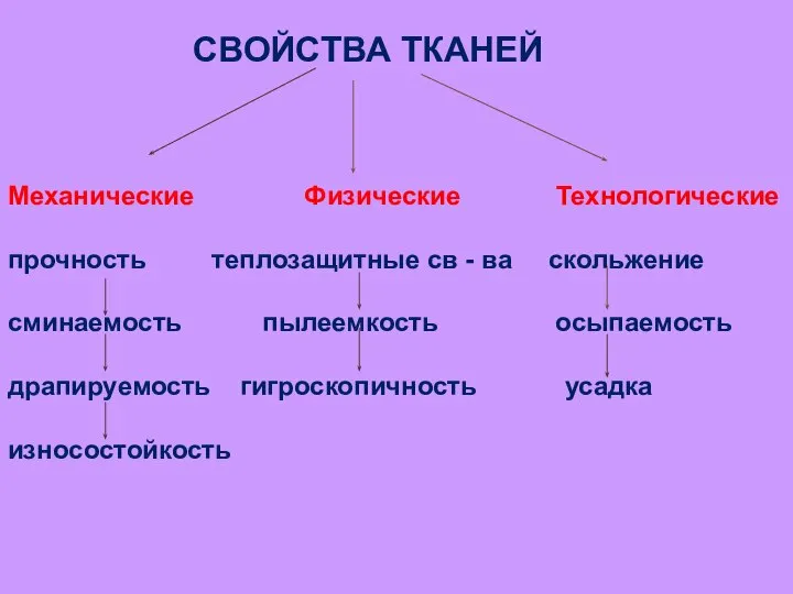 СВОЙСТВА ТКАНЕЙ Механические Физические Технологические прочность теплозащитные св - ва скольжение сминаемость