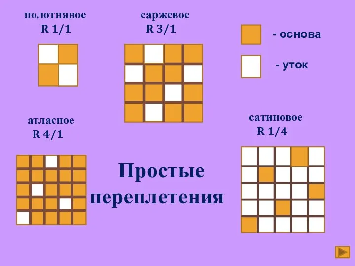 полотняное R 1/1 саржевое R 3/1 атласное R 4/1 сатиновое R 1/4