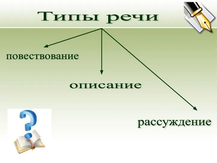 Типы речи повествование описание рассуждение