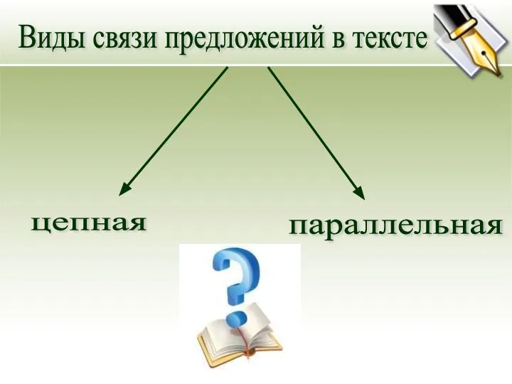 Виды связи предложений в тексте цепная параллельная