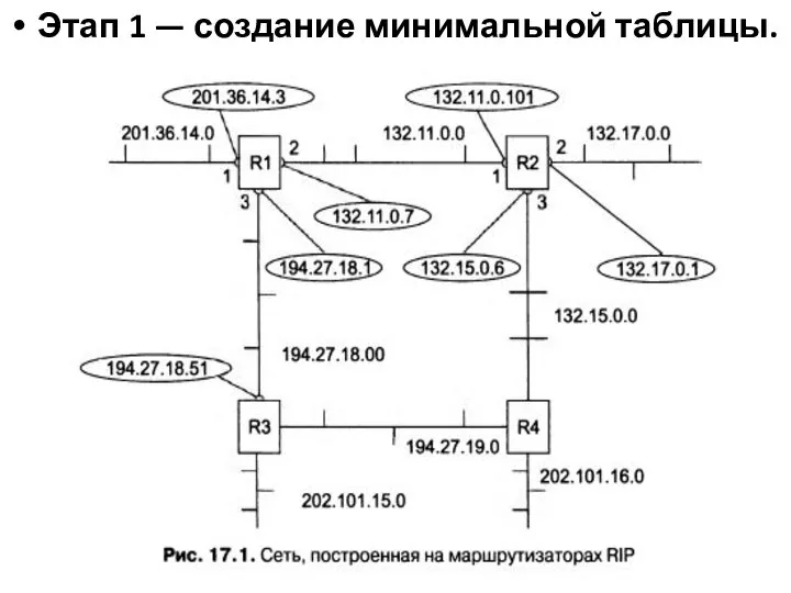 Этап 1 — создание минимальной таблицы.