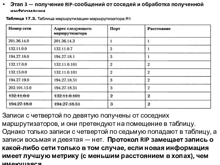 Этап 3 — получение RIP-сообщений от соседей и обработка полученной информации. Записи