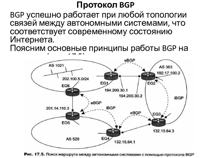 Протокол BGP BGP успешно работает при любой топологии связей между автономными системами,
