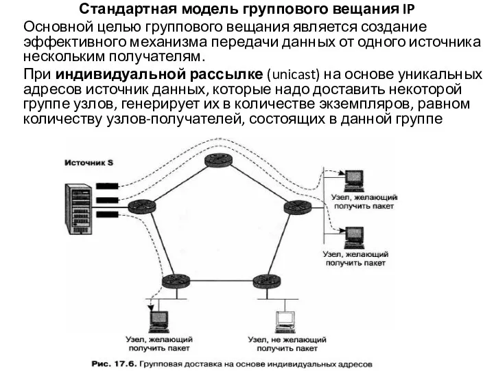 Стандартная модель группового вещания IP Основной целью группового вещания является создание эффективного