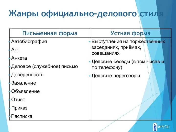 Жанры официально-делового стиля