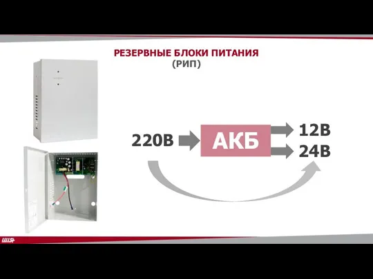 РЕЗЕРВНЫЕ БЛОКИ ПИТАНИЯ (РИП) 220В АКБ 12В 24В