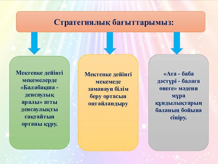 Стратегиялық бағыттарымыз: Мектепке дейінгі мекемелерде «Балабақша - денсаулық аралы» атты денсаулықты сақтайтын