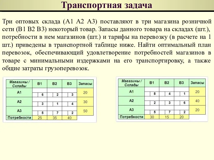 Транспортная задача Три оптовых склада (A1 А2 A3) поставляют в три магазина