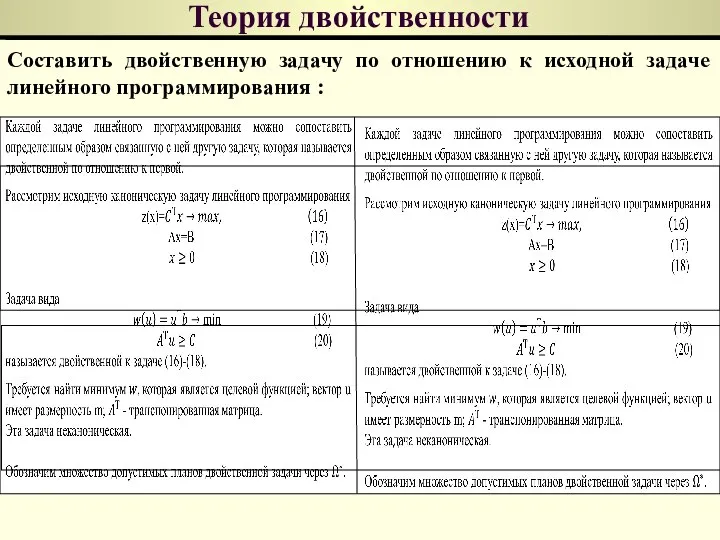 Теория двойственности Составить двойственную задачу по отношению к исходной задаче линейного программирования :