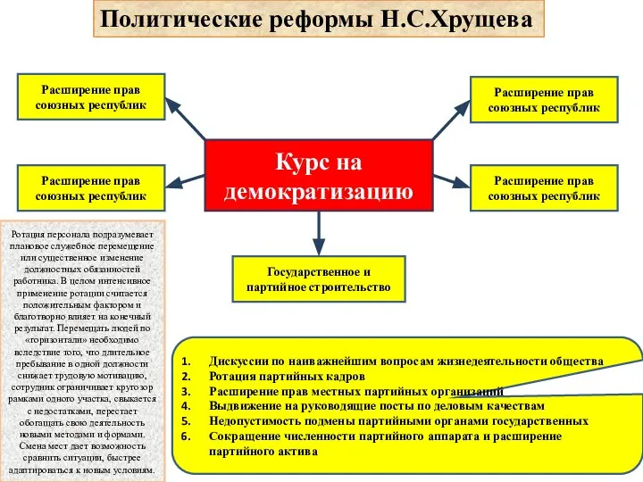 Политические реформы Н.С.Хрущева Курс на демократизацию Государственное и партийное строительство Расширение прав