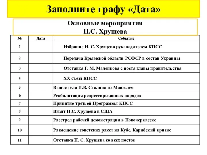 Заполните графу «Дата» Основные мероприятия Н.С. Хрущева