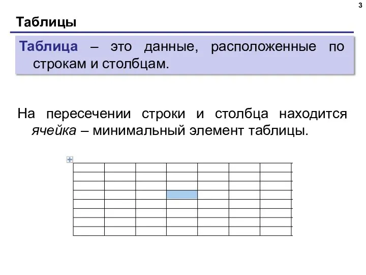 Таблицы На пересечении строки и столбца находится ячейка – минимальный элемент таблицы.