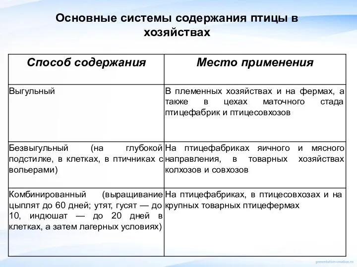 Основные системы содержания птицы в хозяйствах