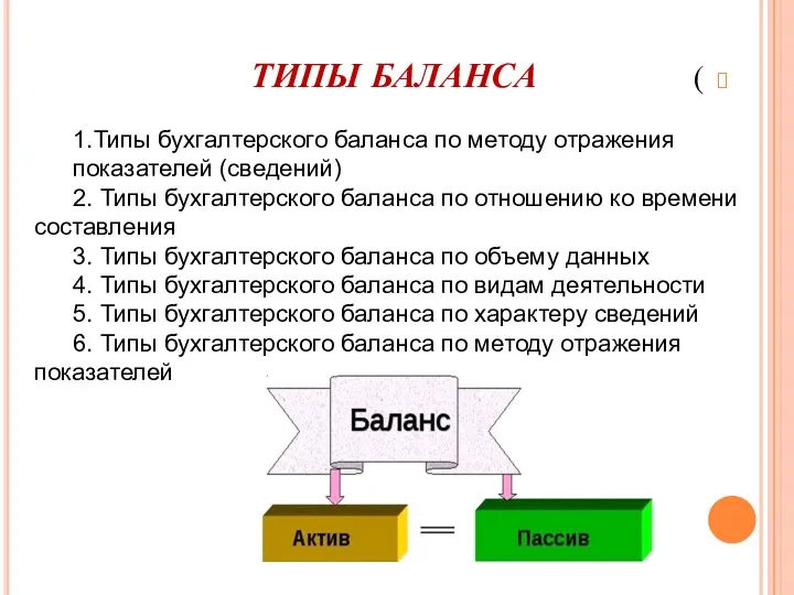 ТИПЫ БАЛАНСА ) 1.Типы бухгалтерского баланса по методу отражения показателей (сведений) 2.