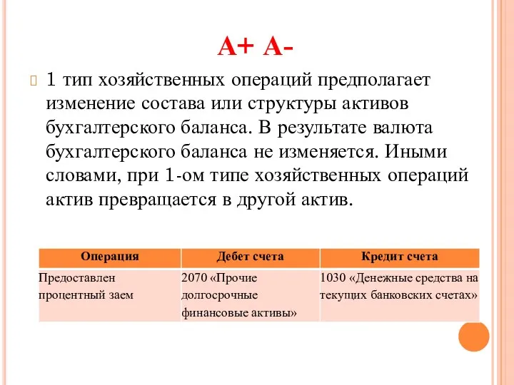 А+ А- 1 тип хозяйственных операций предполагает изменение состава или структуры активов