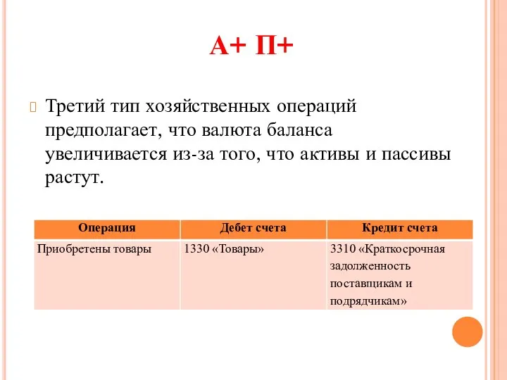 А+ П+ Третий тип хозяйственных операций предполагает, что валюта баланса увеличивается из-за