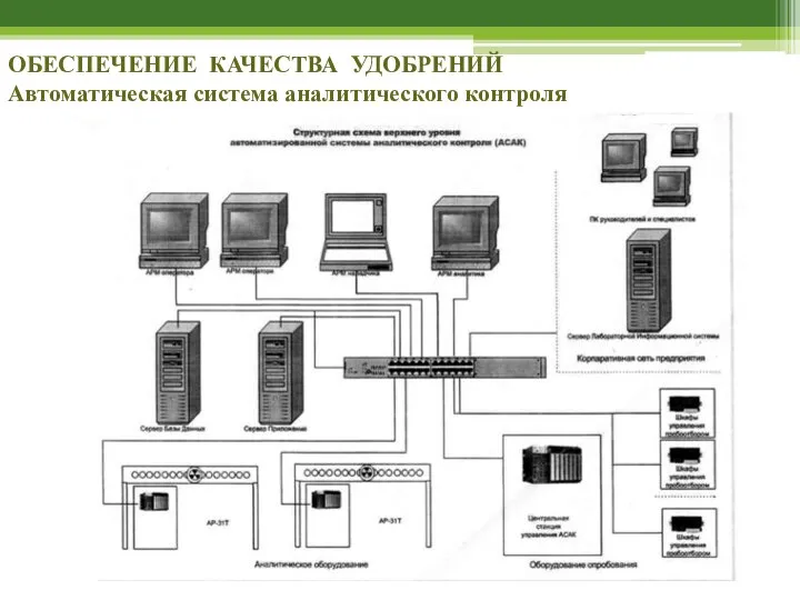 ОБЕСПЕЧЕНИЕ КАЧЕСТВА УДОБРЕНИЙ Автоматическая система аналитического контроля