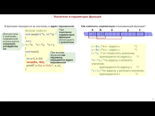 В функцию передается не значение, а адрес переменной: Указатели в параметрах функций