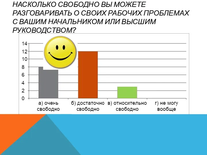 НАСКОЛЬКО СВОБОДНО ВЫ МОЖЕТЕ РАЗГОВАРИВАТЬ О СВОИХ РАБОЧИХ ПРОБЛЕМАХ С ВАШИМ НАЧАЛЬНИКОМ ИЛИ ВЫСШИМ РУКОВОДСТВОМ?