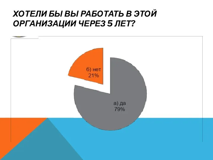 ХОТЕЛИ БЫ ВЫ РАБОТАТЬ В ЭТОЙ ОРГАНИЗАЦИИ ЧЕРЕЗ 5 ЛЕТ?