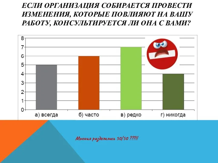 ЕСЛИ ОРГАНИЗАЦИЯ СОБИРАЕТСЯ ПРОВЕСТИ ИЗМЕНЕНИЯ, КОТОРЫЕ ПОВЛИЯЮТ НА ВАШУ РАБОТУ, КОНСУЛЬТИРУЕТСЯ ЛИ