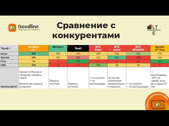 Сравнение с конкурентами