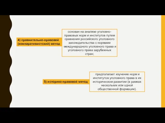 4) сравнительно-правовой (компаративистский) метод 5) историко-правовой метод основан на анализе уголовно-правовых норм