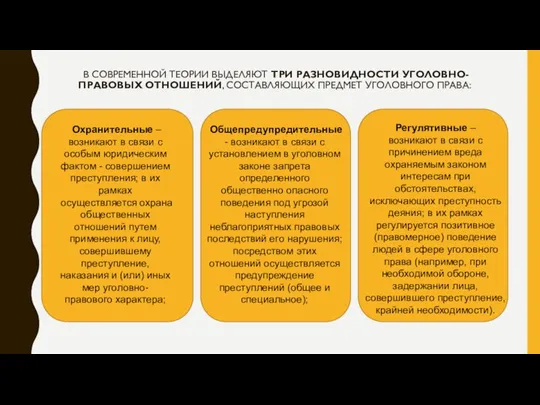 В СОВРЕМЕННОЙ ТЕОРИИ ВЫДЕЛЯЮТ ТРИ РАЗНОВИДНОСТИ УГОЛОВНО- ПРАВОВЫХ ОТНОШЕНИЙ, СОСТАВЛЯЮЩИХ ПРЕДМЕТ УГОЛОВНОГО