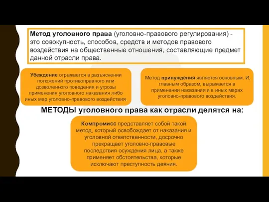 Убеждение отражается в разъяснении положений противоправного или дозволенного поведения и угрозы применения