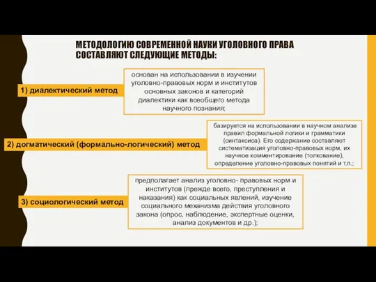 МЕТОДОЛОГИЮ СОВРЕМЕННОЙ НАУКИ УГОЛОВНОГО ПРАВА СОСТАВЛЯЮТ СЛЕДУЮЩИЕ МЕТОДЫ: 1) диалектический метод 2)