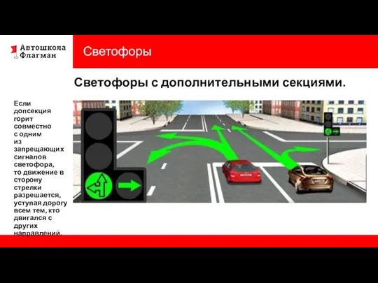 Светофоры Светофоры с дополнительными секциями. Если допсекция горит совместно с одним из