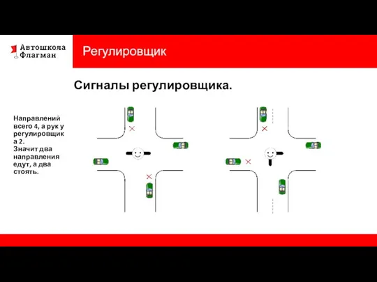 Регулировщик Сигналы регулировщика. Направлений всего 4, а рук у регулировщика 2. Значит