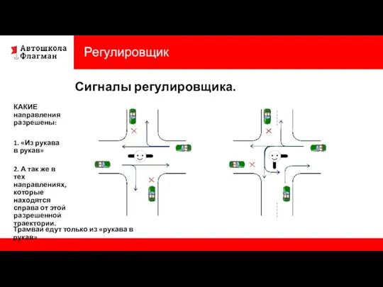 Регулировщик Сигналы регулировщика. КАКИЕ направления разрешены: 1. «Из рукава в рукав» 2.