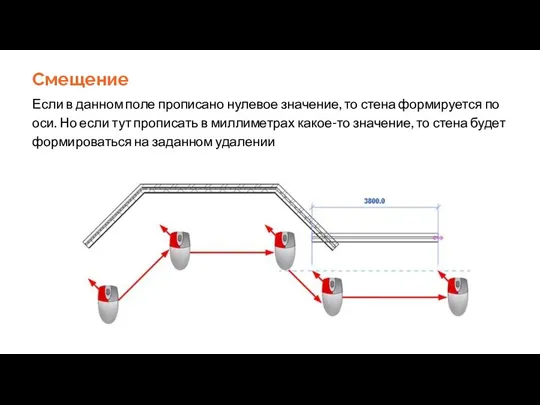 Смещение Если в данном поле прописано нулевое значение, то стена формируется по