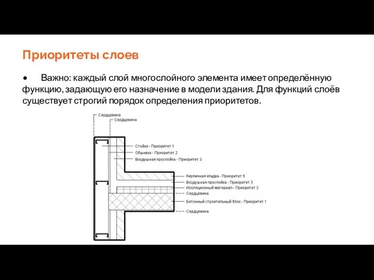 Приоритеты слоев • Важно: каждый слой многослойного элемента имеет определённую функцию, задающую