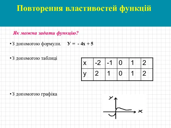 Повторення властивостей функцій Як можна задати функцію? З допомогою формули. У =