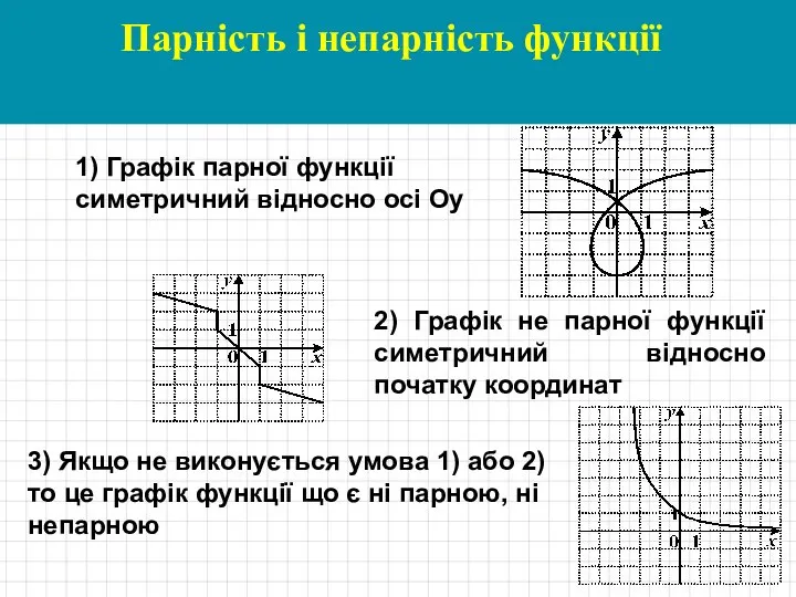 Парність і непарність функції 2) Графік не парної функції симетричний відносно початку