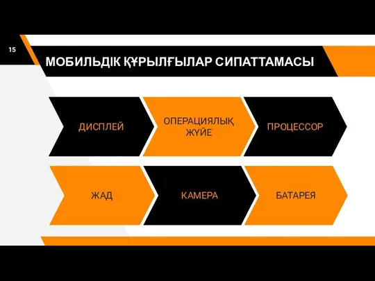 МОБИЛЬДІК ҚҰРЫЛҒЫЛАР СИПАТТАМАСЫ ДИСПЛЕЙ ОПЕРАЦИЯЛЫҚ ЖҮЙЕ ПРОЦЕССОР ЖАД КАМЕРА БАТАРЕЯ