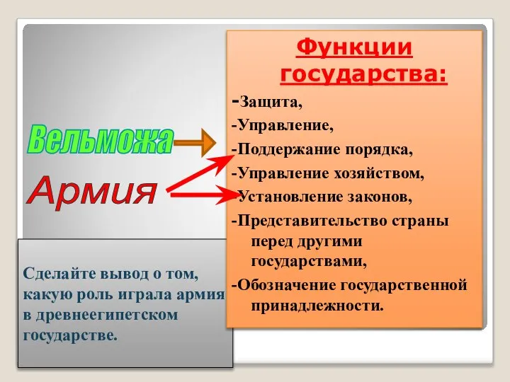 Сделайте вывод о том, какую роль играла армия в древнеегипетском государстве. Фараон