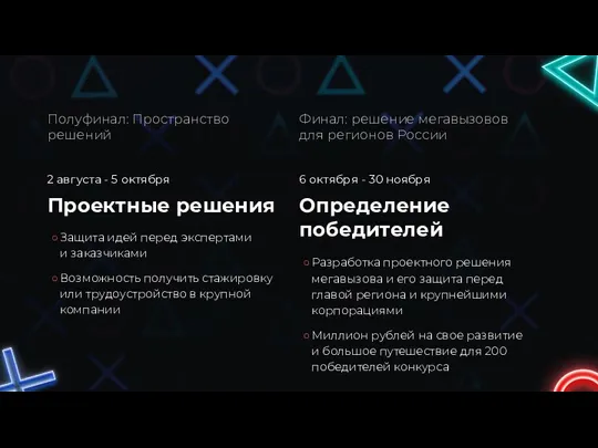 Проектные решения Полуфинал: Пространство решений 2 августа - 5 октября Определение победителей