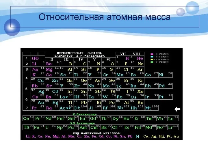 Относительная атомная масса Пользоваться такими малыми значениями неудобно, поэтому введено понятие об относительной атомной массе Аr